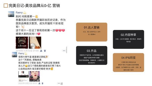 自孵化MCN机构项目经历
