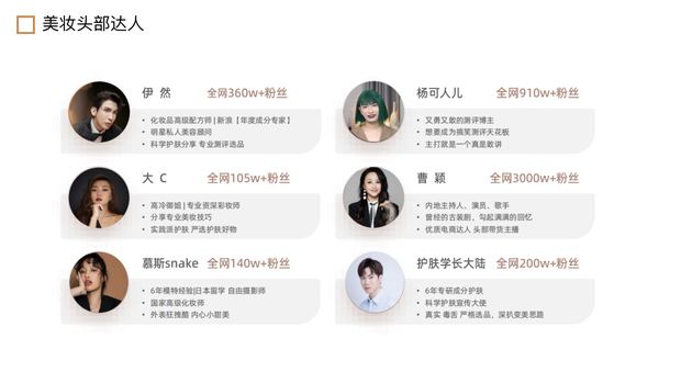 美妆头部达人